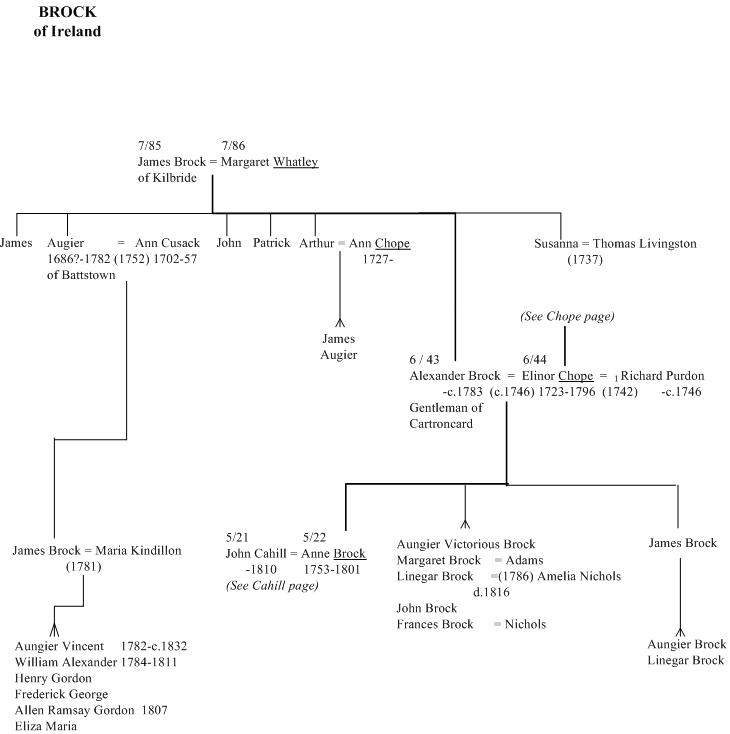 Brock of Ireland family tree