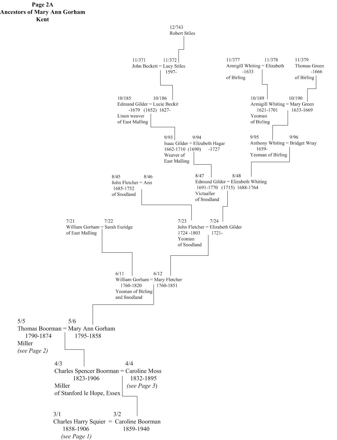 Squier family tree page 2A, Gorham of Kent ancestors