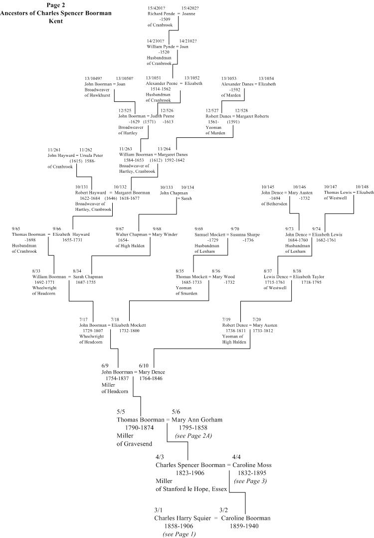 Squier family tree page 2, Boorman of Kent ancestors