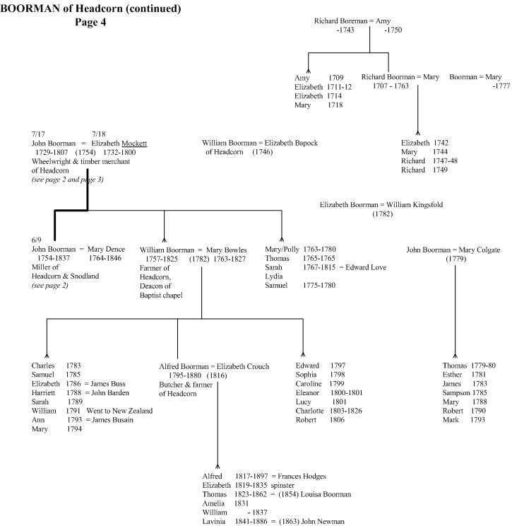 Boorman of Headcorn family tree page 4