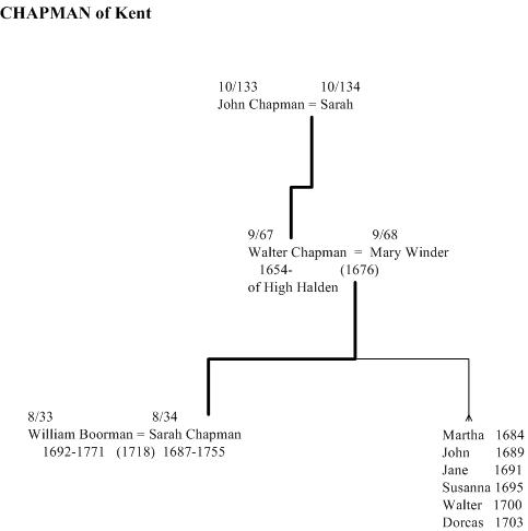 Chapman of Kent family tree
