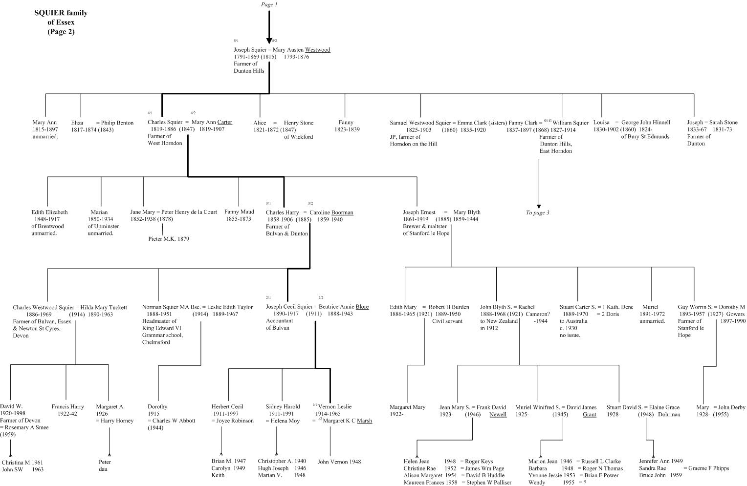 Squier of Essex family tree page 2