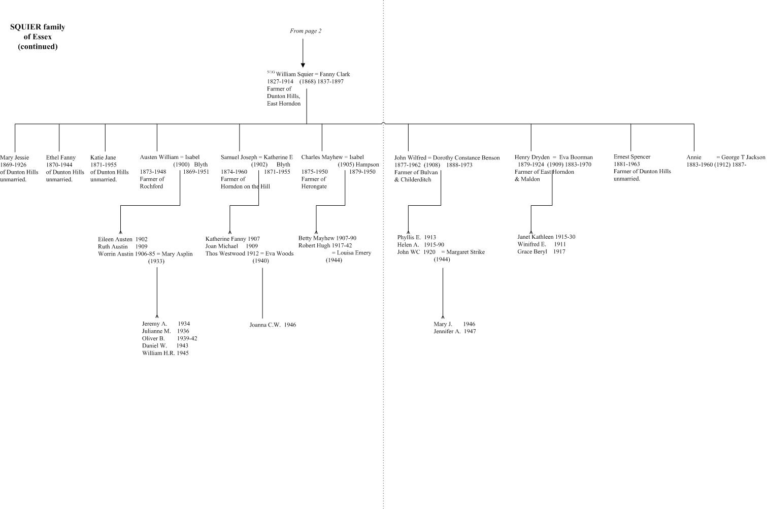 Squier of Essex family tree page 3