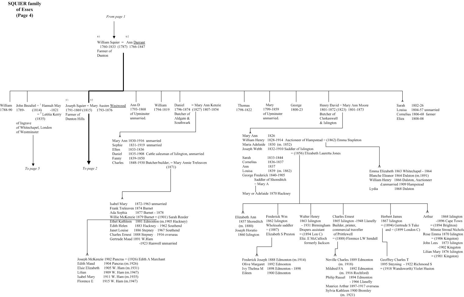 Squier of Essex family tree page 4