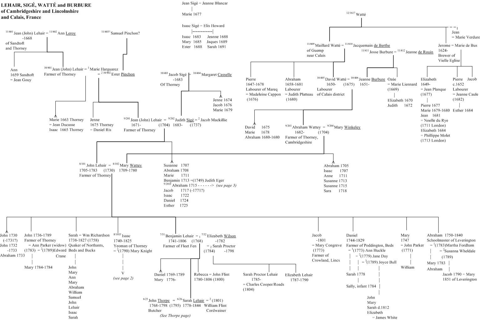 Lehair, Sige, Watte and Burbure family tree page 1