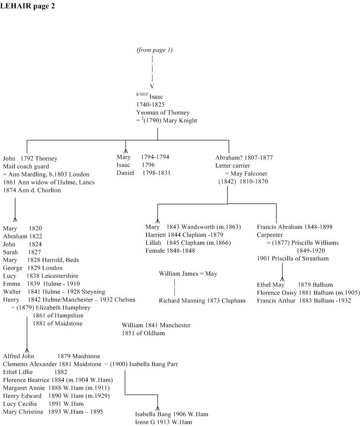 Lehair family tree page 2