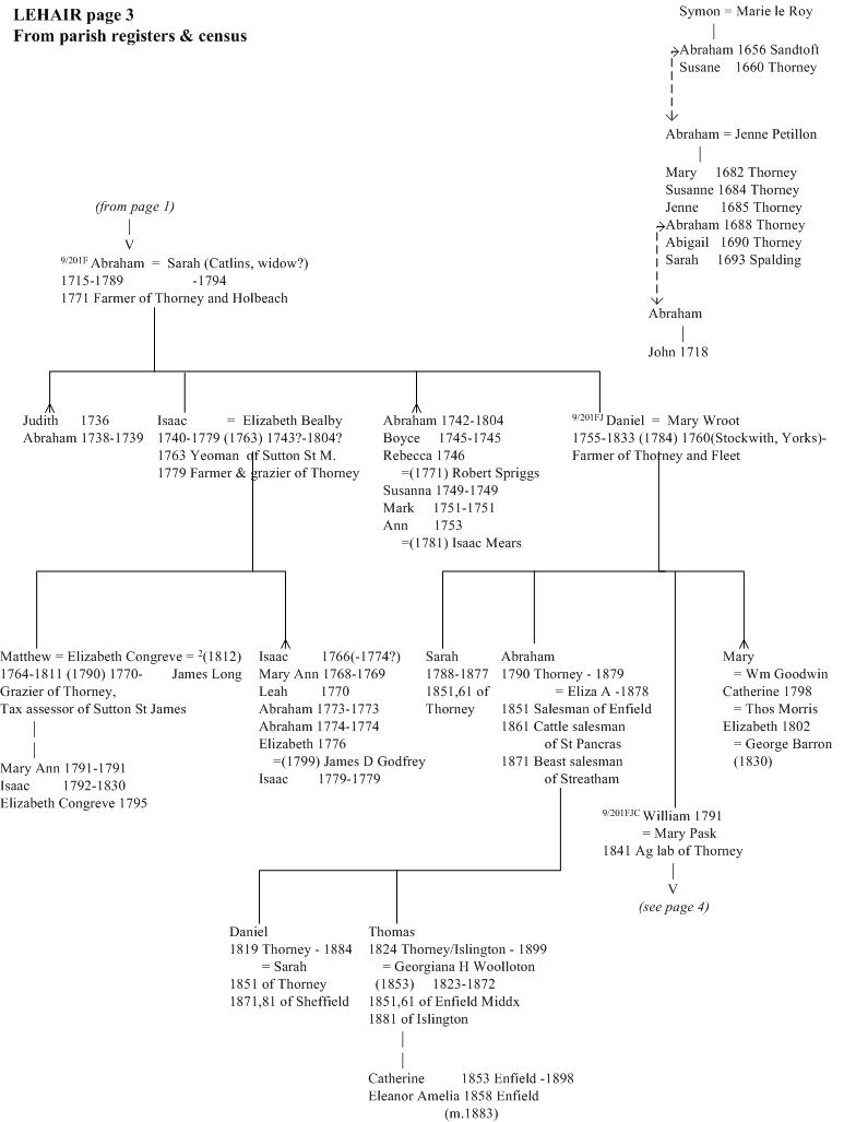 Lehair family tree page 3