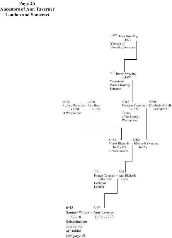 Marsh family tree page 2A, Taverner and others of London and Somerset