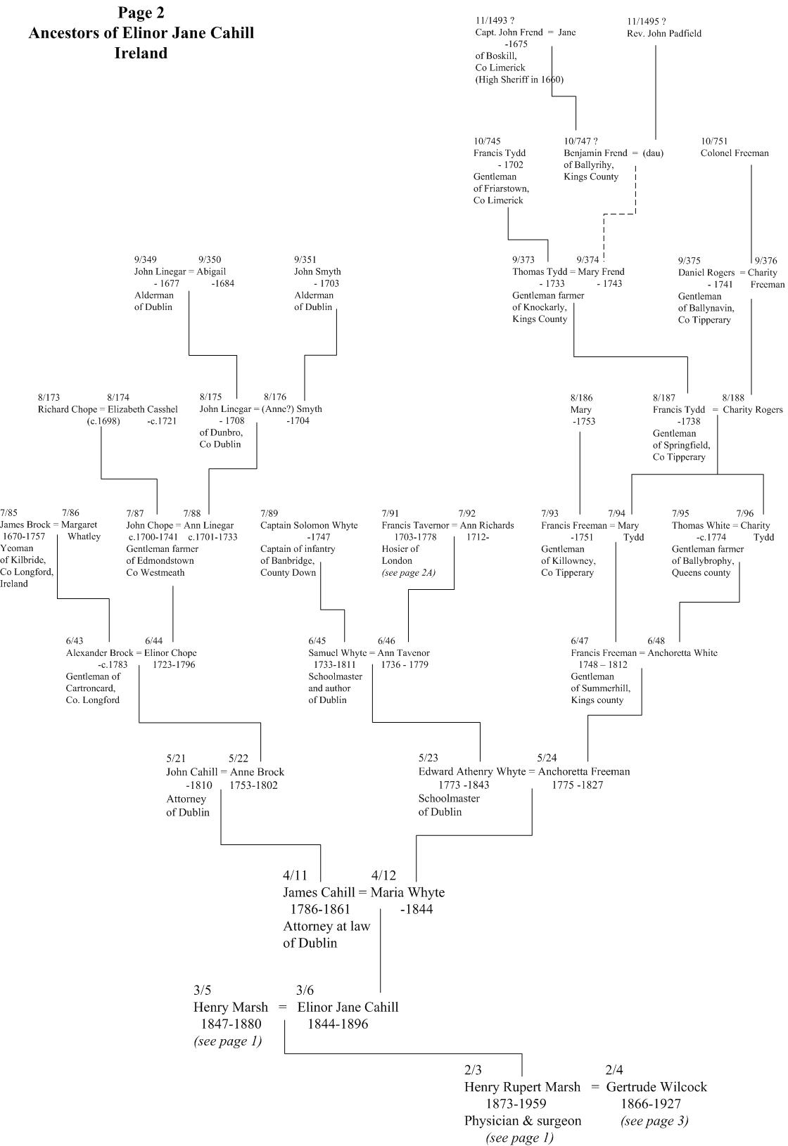 Marsh family tree page 2, Cahill of Ireland ancestors