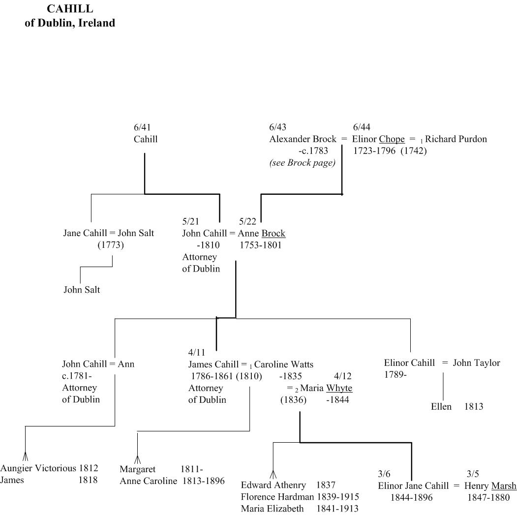 Cahill of Ireland family tree