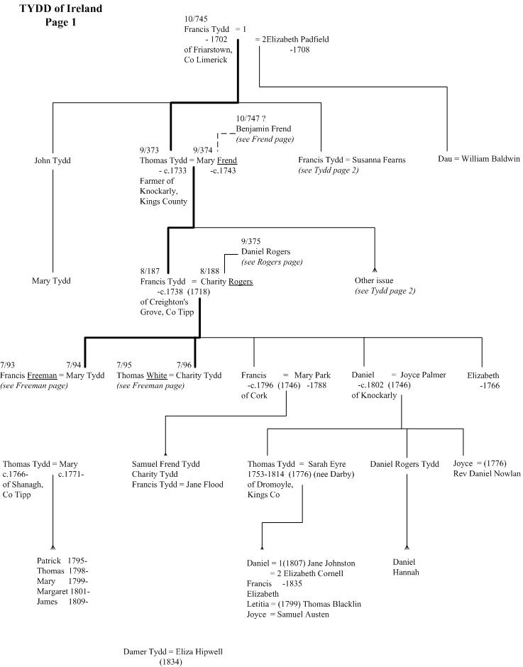 Tydd family of Ireland family tree, page 1